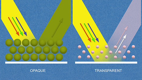 Transparent vs Opaque Pigments